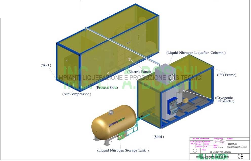 Process skid